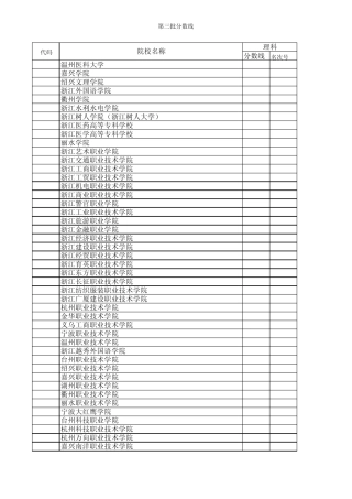 浙江省2014年高考理科第三批各学校录取分数线