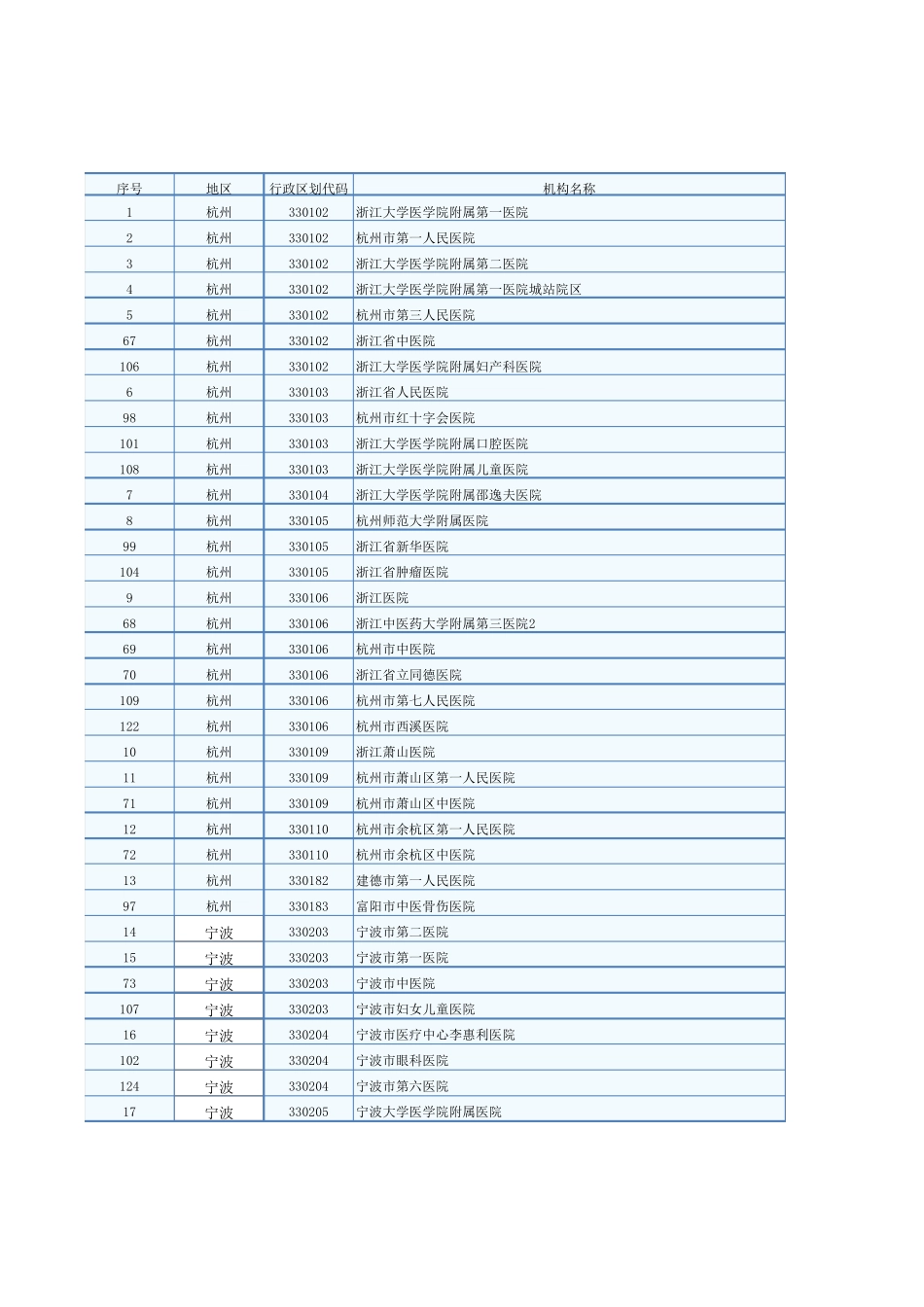浙江省三级医院花名册_第1页