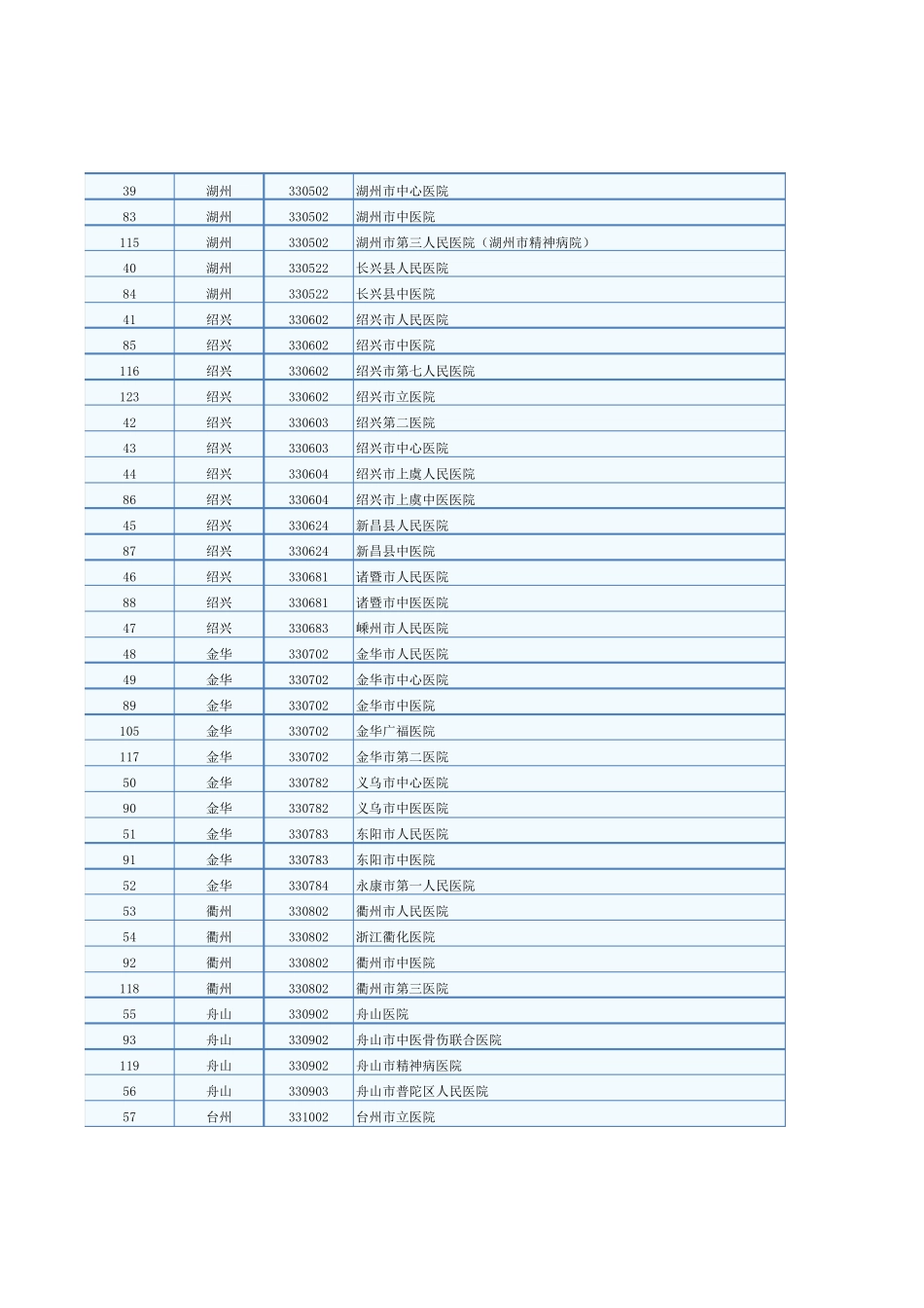 浙江省三级医院花名册_第3页