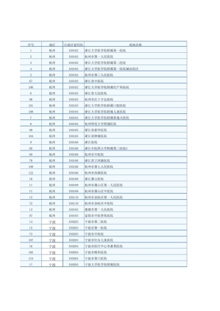 浙江省三级医院花名册