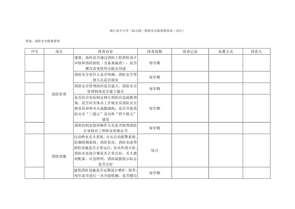 浙江省中小学(幼儿园)校园安全隐患排查手册_第2页