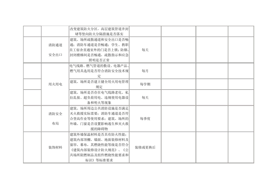 浙江省中小学(幼儿园)校园安全隐患排查手册_第3页