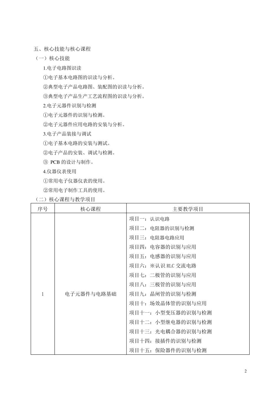 浙江省中等职业学校电子技术应用专业教学指导方案_第2页