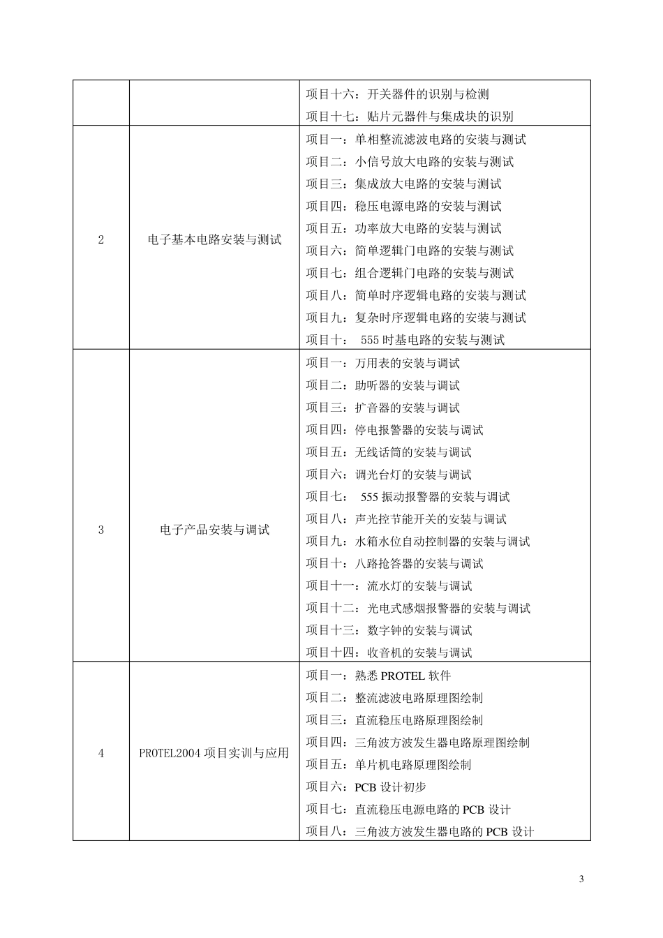 浙江省中等职业学校电子技术应用专业教学指导方案_第3页