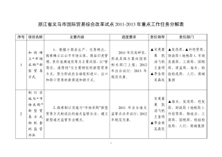 浙江省义乌市国际贸易综合改革试点20112013年重点工作安排表