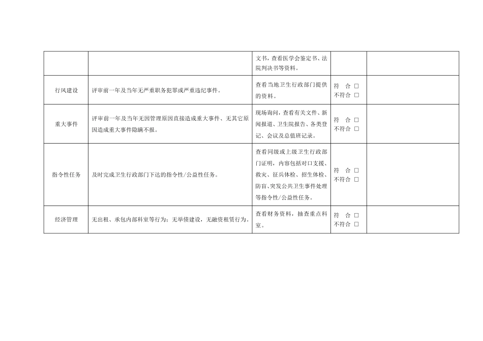 浙江省乡镇卫生院等级评审标准_第2页