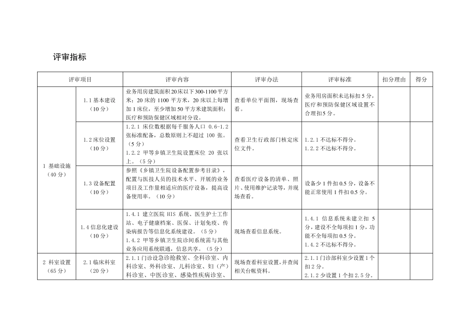 浙江省乡镇卫生院等级评审标准_第3页
