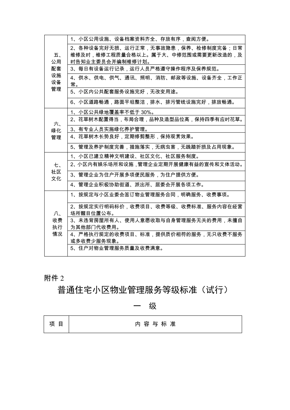 浙江省住宅小区物业服务收费等级考评目录_第2页