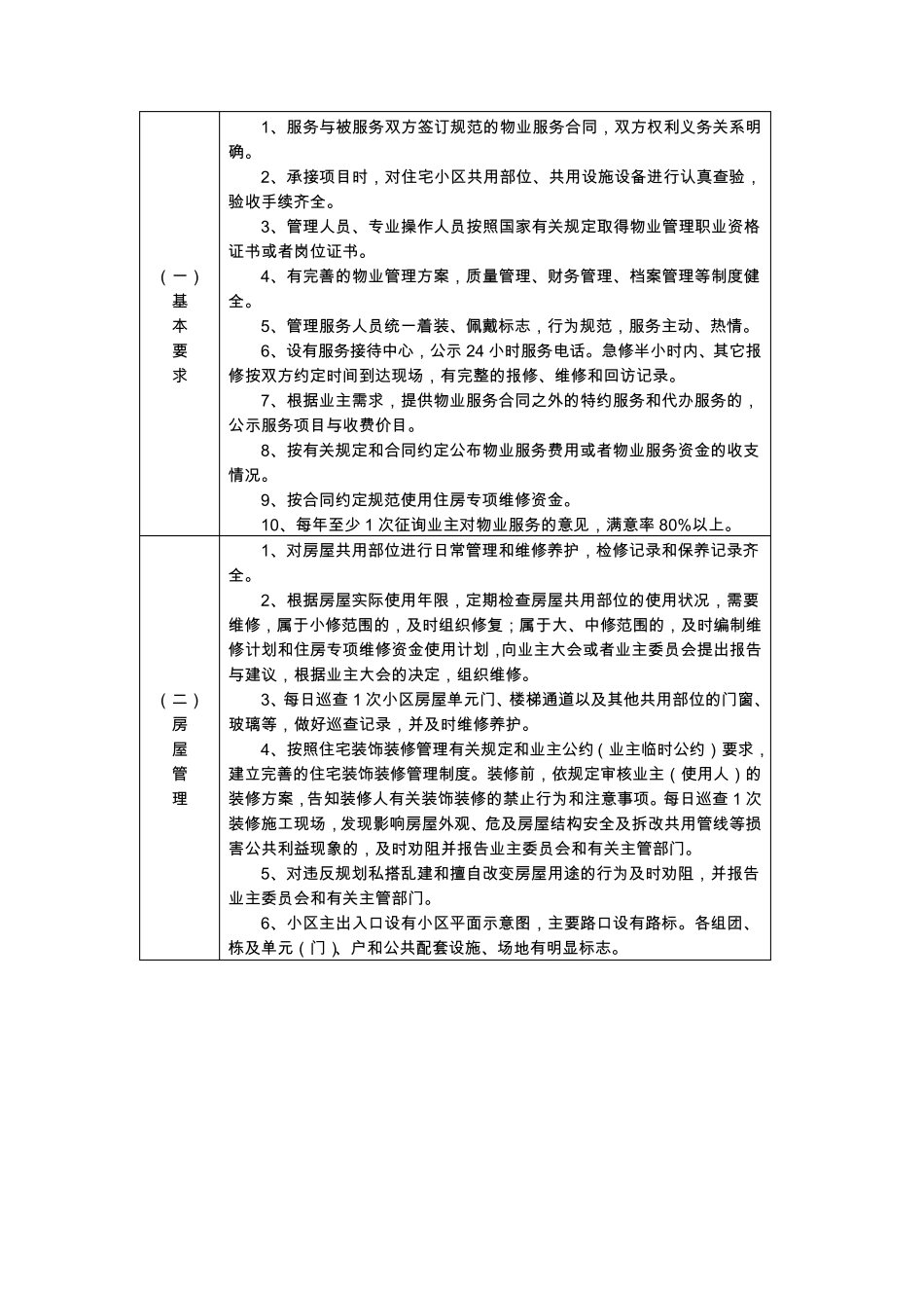 浙江省住宅小区物业服务收费等级考评目录_第3页