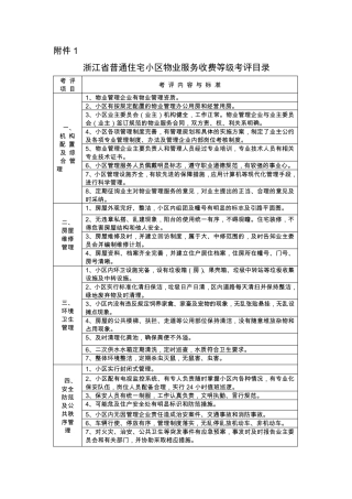 浙江省住宅小区物业服务收费等级考评目录