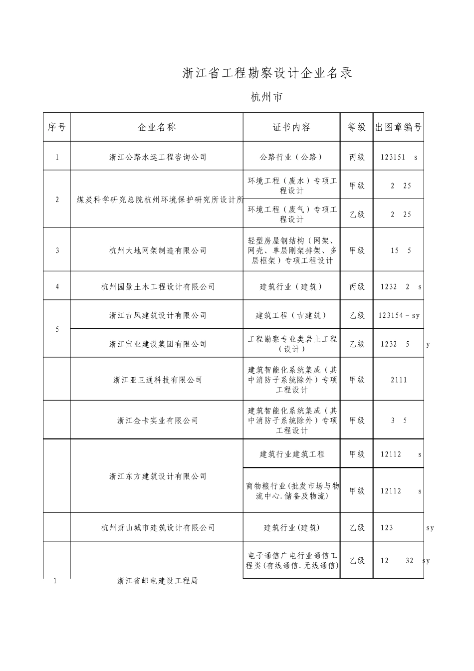 浙江省出图章_第1页