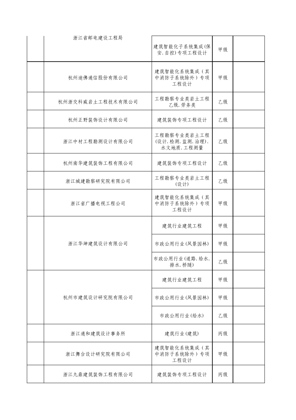 浙江省出图章_第2页