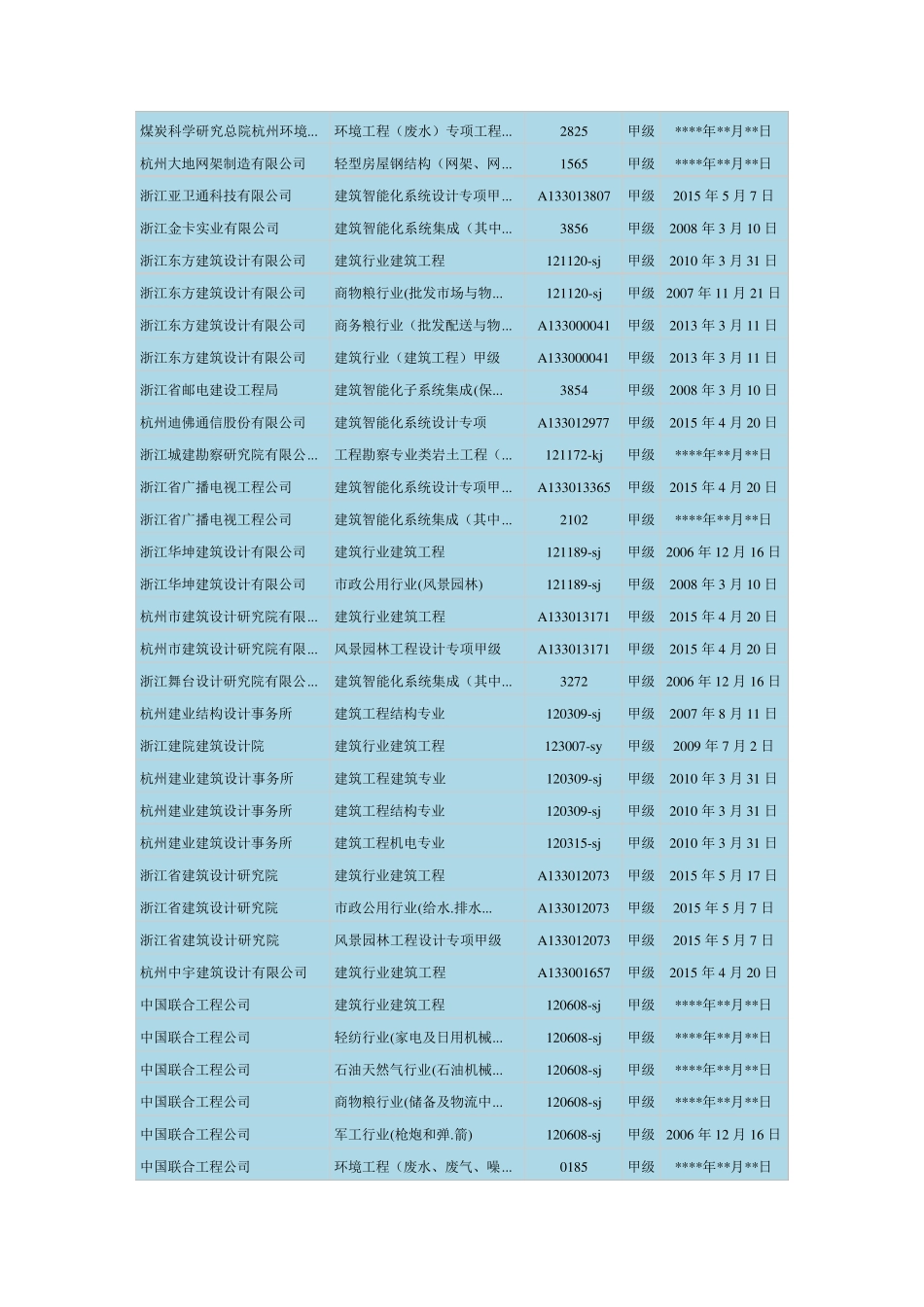 浙江省勘察设计甲级单位_第1页