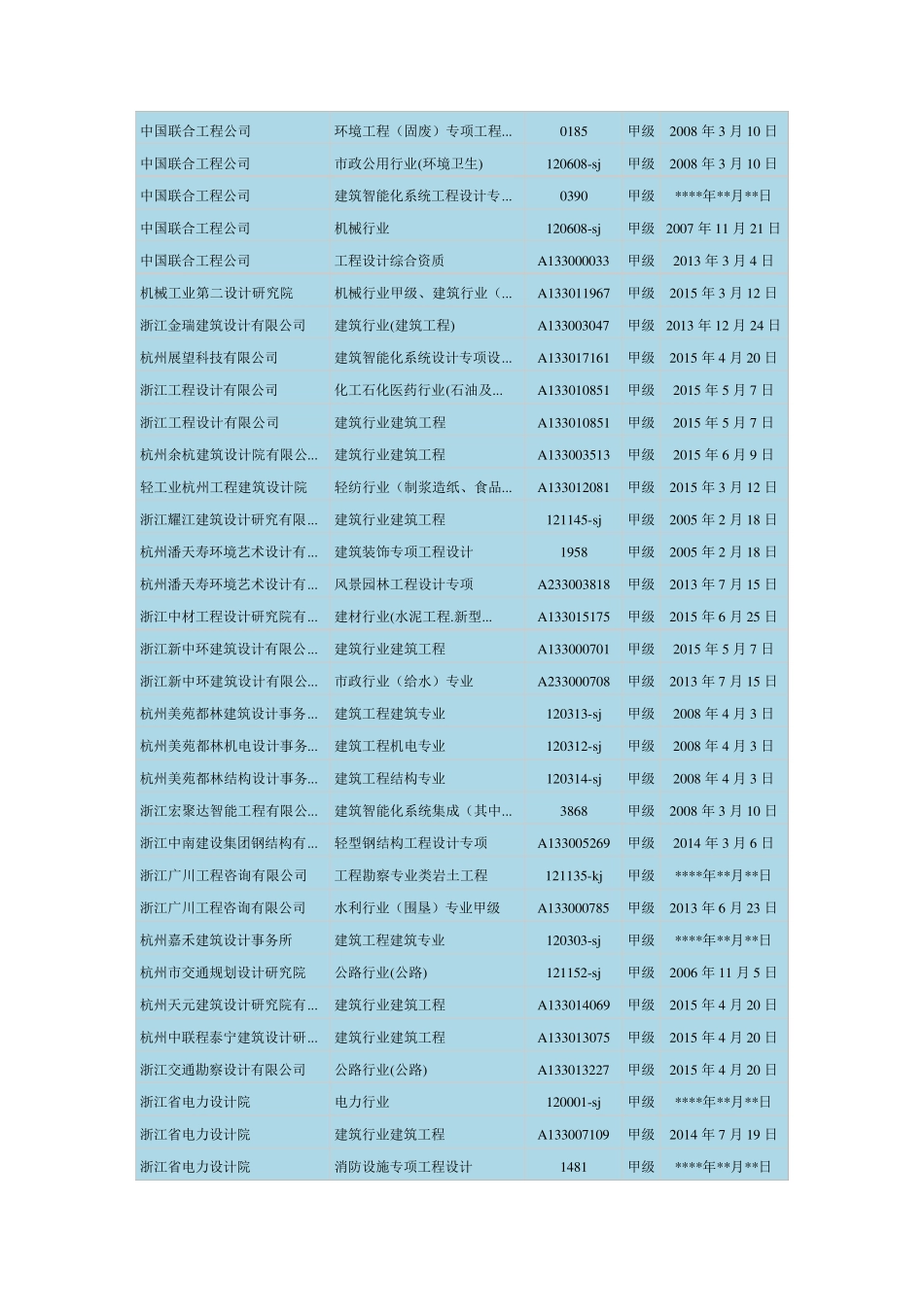 浙江省勘察设计甲级单位_第2页