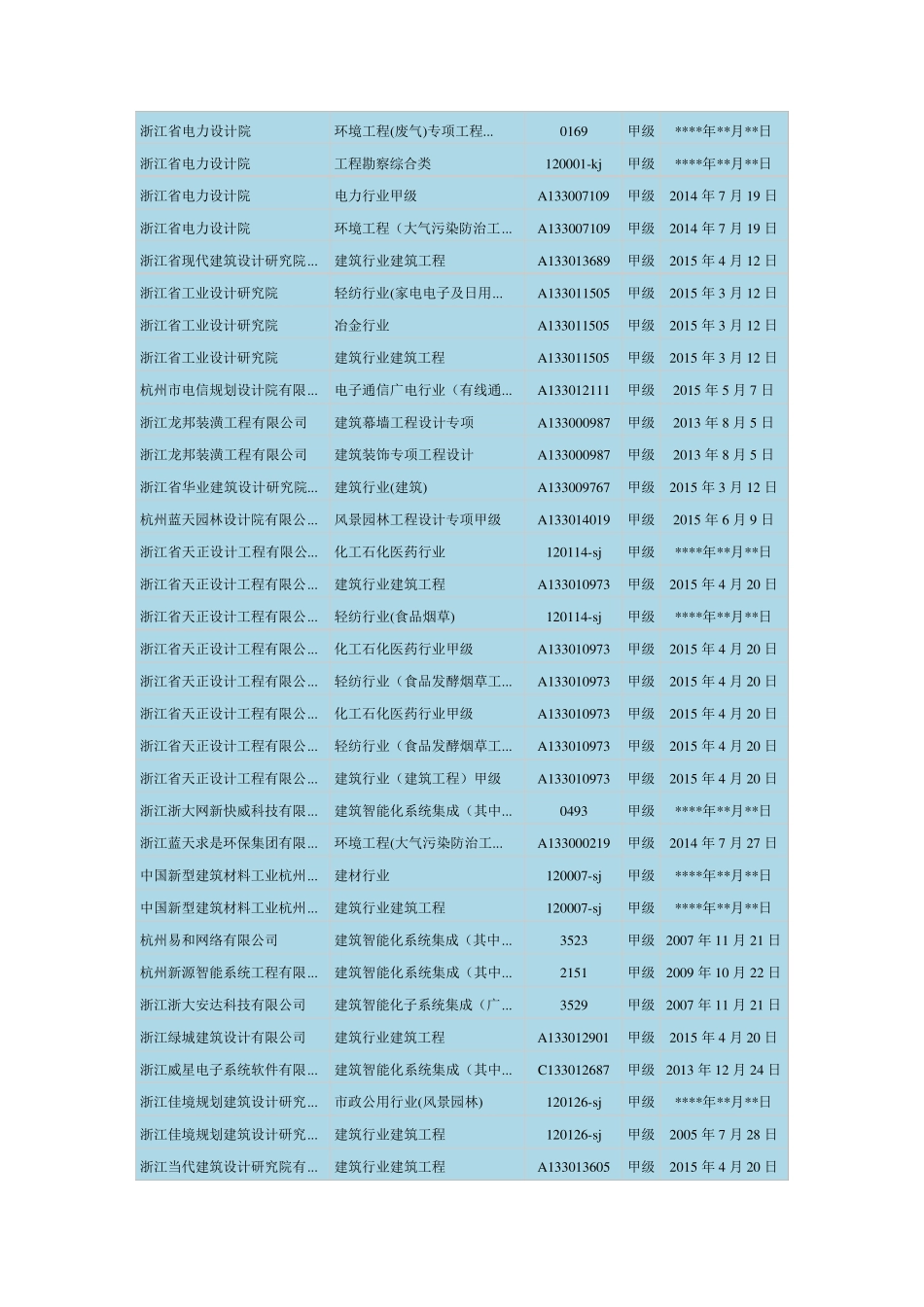 浙江省勘察设计甲级单位_第3页
