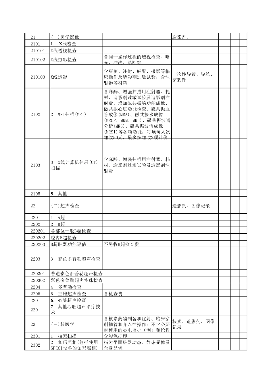 浙江省医保医疗服务项目目录(完成二次勘误,确定宁波支付比例)20060112_第2页
