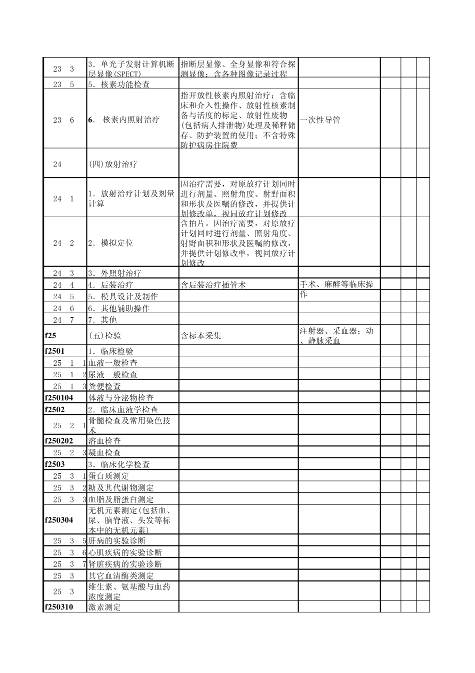 浙江省医保医疗服务项目目录(完成二次勘误,确定宁波支付比例)20060112_第3页