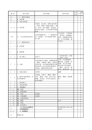 浙江省医保医疗服务项目目录(完成二次勘误,确定宁波支付比例)20060112