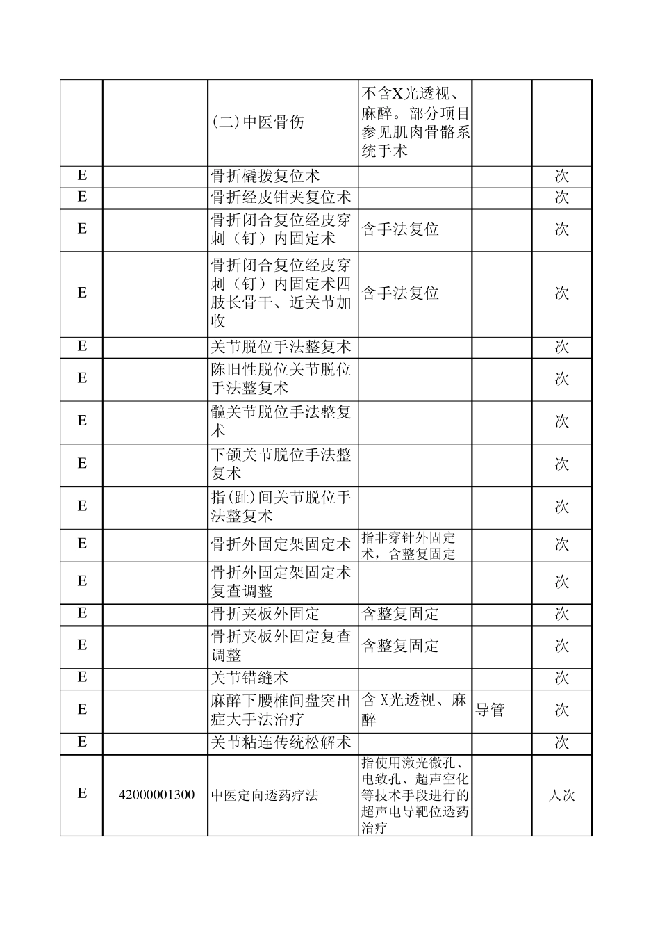 浙江省医疗服务价格表中医及民族医诊疗类_第2页