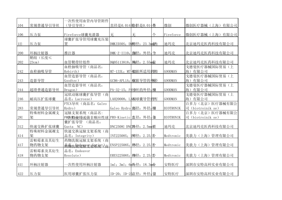 浙江省医疗机构医用耗材集中采购(第一批)中标目录_第2页