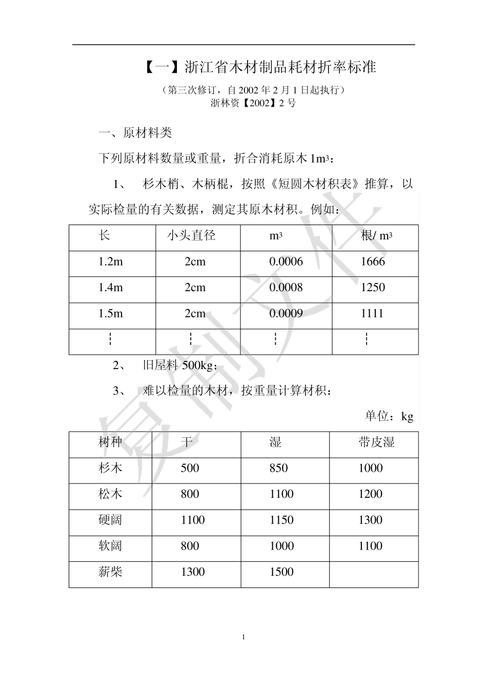 浙江省木材制品耗材折率标准_第1页