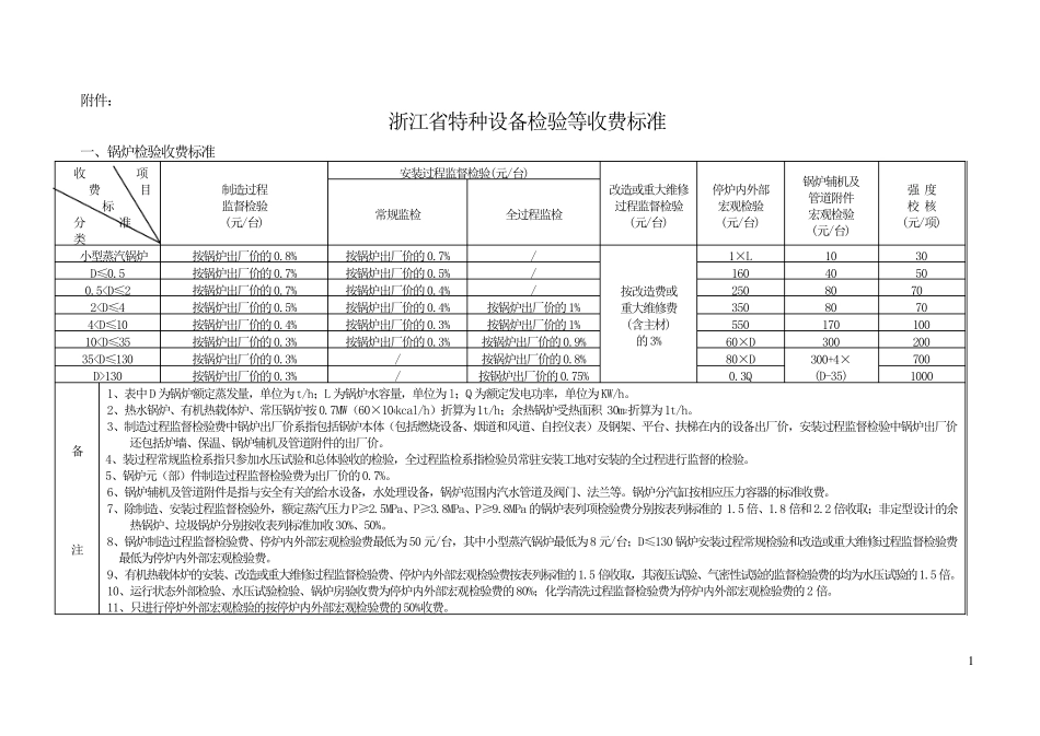 浙江省特种设备检验等收费标准_第1页