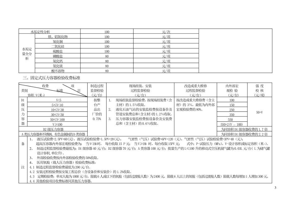 浙江省特种设备检验等收费标准_第3页