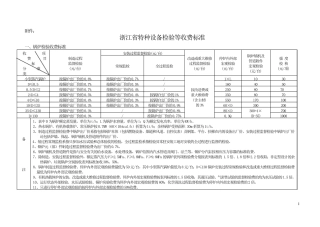 浙江省特种设备检验等收费标准