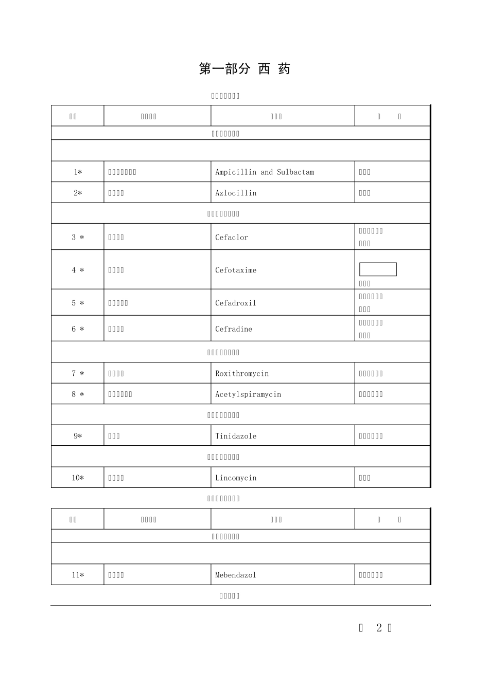 浙江省第一批增补目录(150种)_第2页
