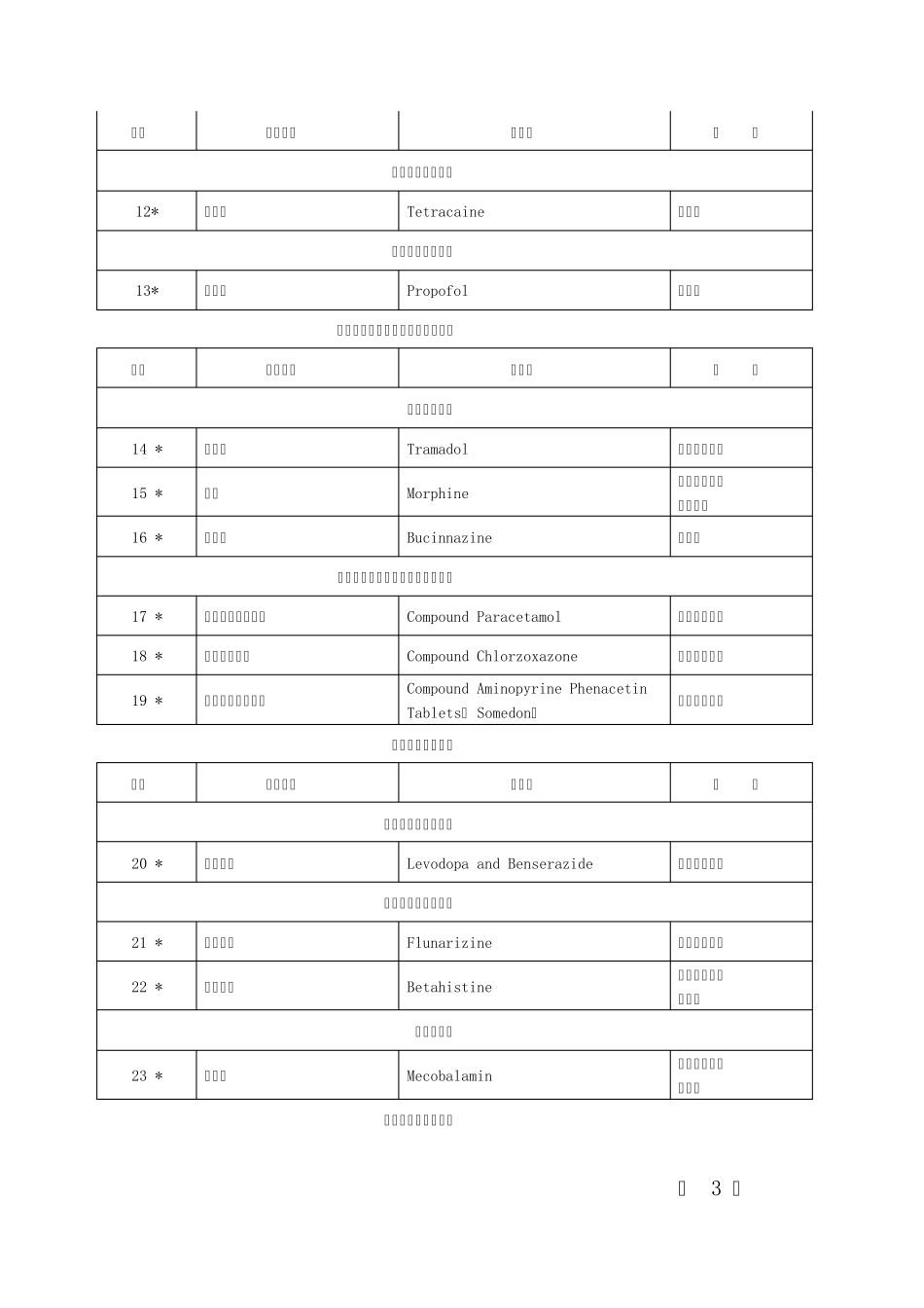 浙江省第一批增补目录(150种)_第3页