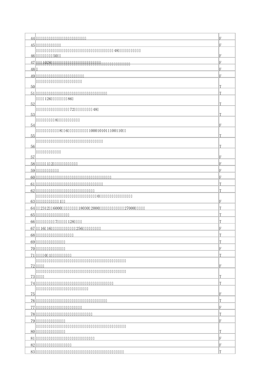 浙江省计算机等级考试(一级)判断篇_第2页