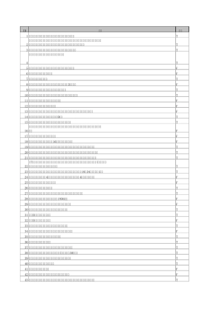 浙江省计算机等级考试(一级)判断篇