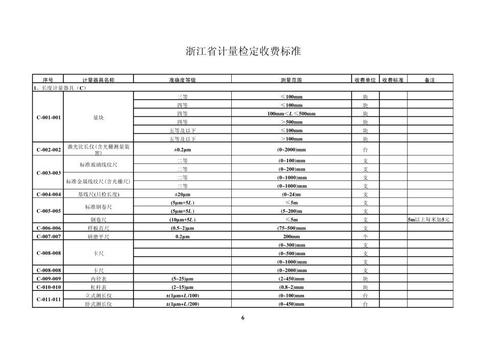 浙江省计量检定收费标准_第1页