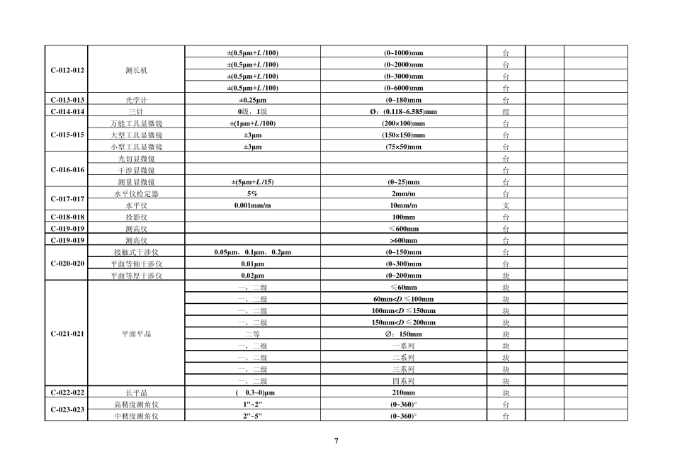 浙江省计量检定收费标准_第2页