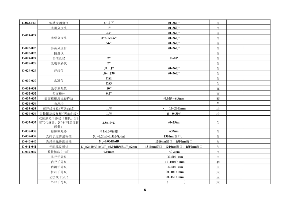 浙江省计量检定收费标准_第3页