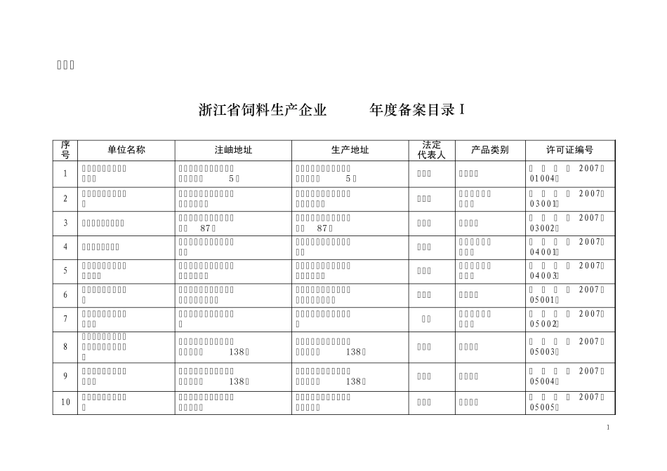 浙江省饲料生产企业2008年度备案目录_第1页
