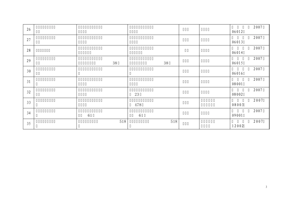 浙江省饲料生产企业2008年度备案目录_第3页