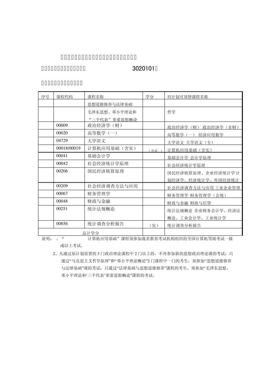 浙江省高等教育自学考试新旧专业计划课程顶替表_第1页