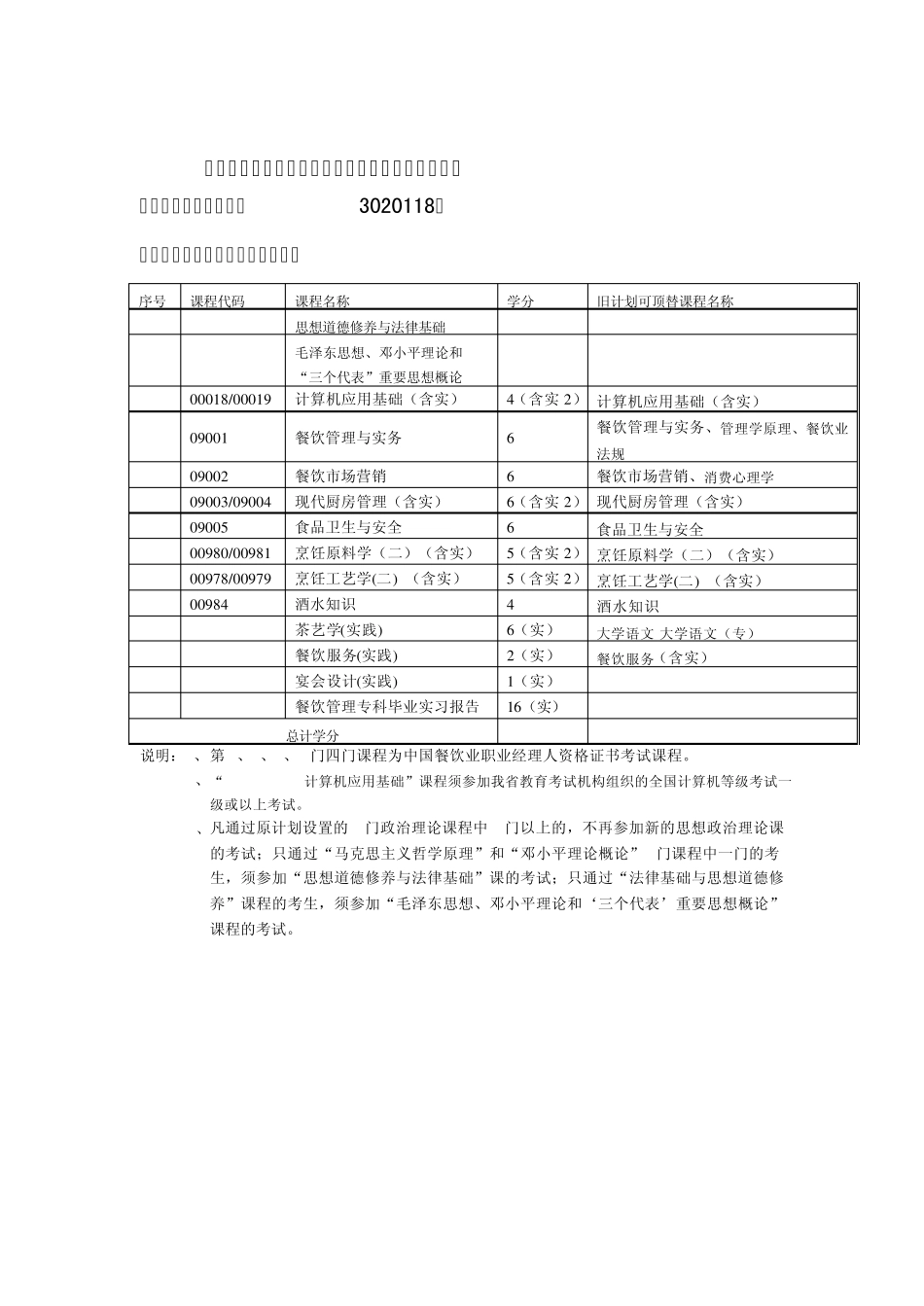 浙江省高等教育自学考试新旧专业计划课程顶替表_第3页