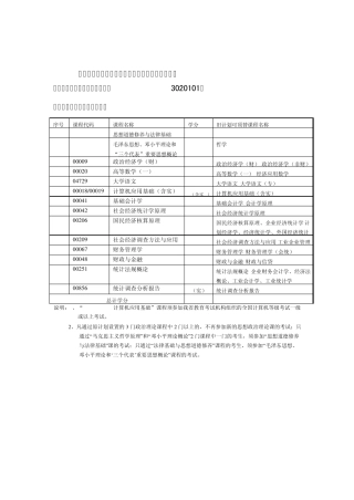 浙江省高等教育自学考试新旧专业计划课程顶替表