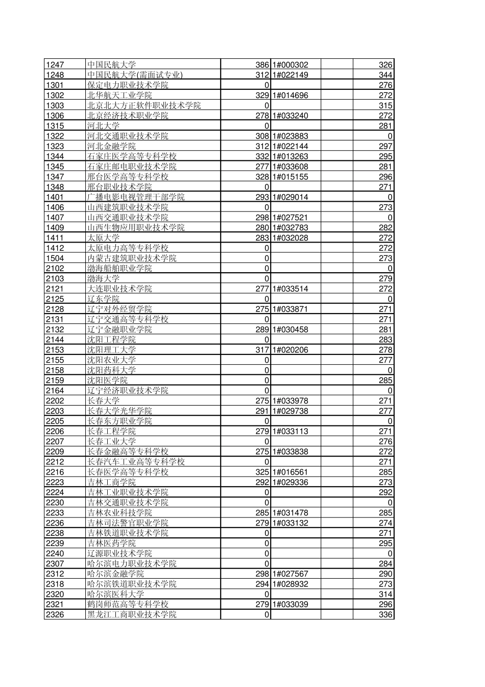 浙江省高考2011年文理科第三批学校分数线_第3页
