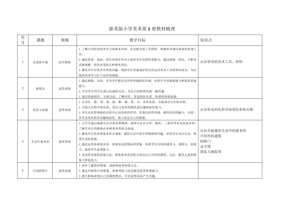 浙美版小学美术1—12教材梳理_第1页