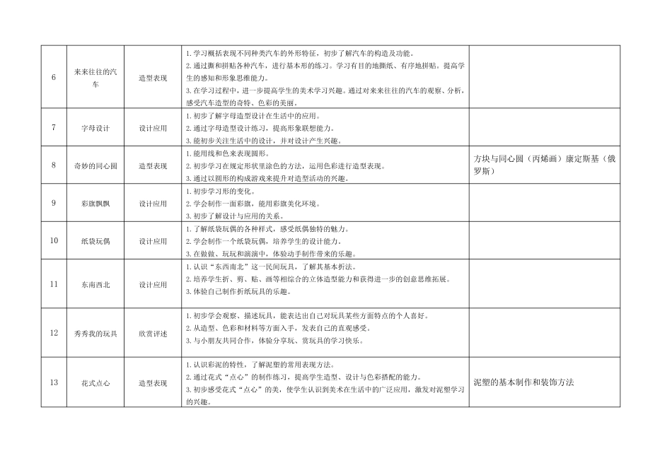 浙美版小学美术1—12教材梳理_第2页
