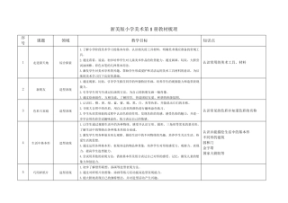 浙美版小学美术1—12教材梳理