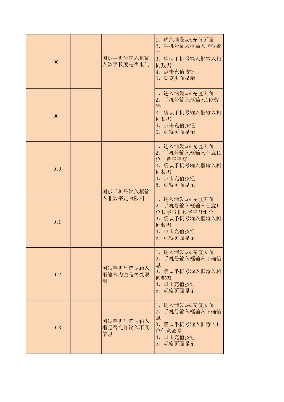 浦发web手机充值测试用例_第2页