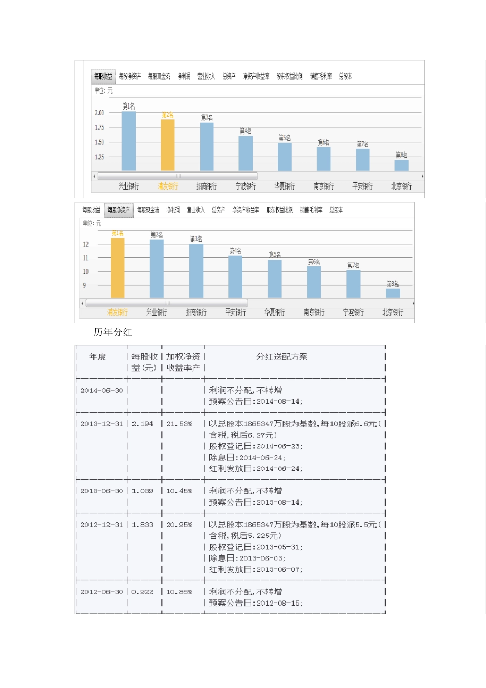 浦发银行股票投资分析报告_第2页