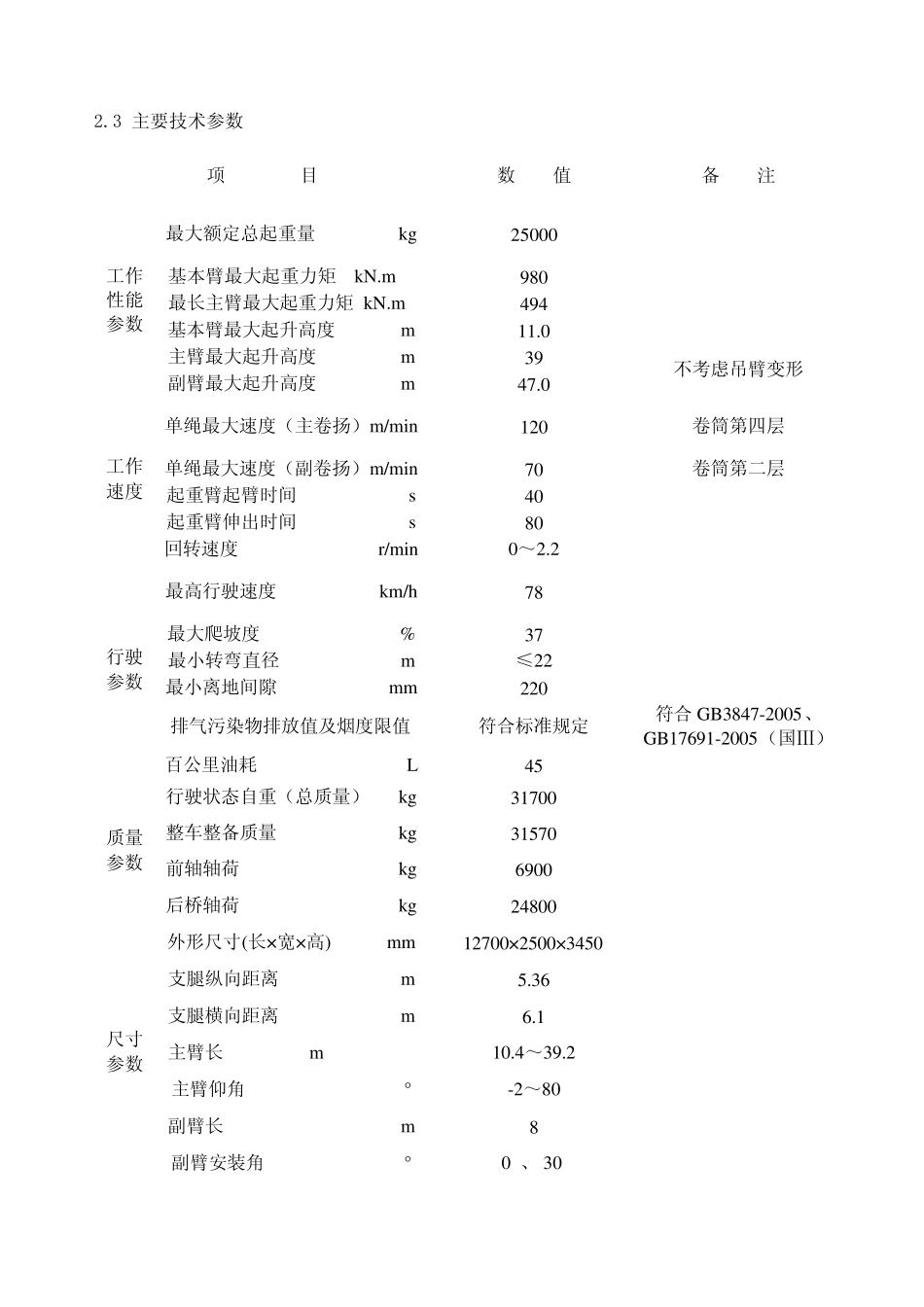 浦沅汽车吊机QY25V532产品介绍书_第3页