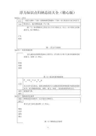 浮力知识点归纳总结大全(干货)