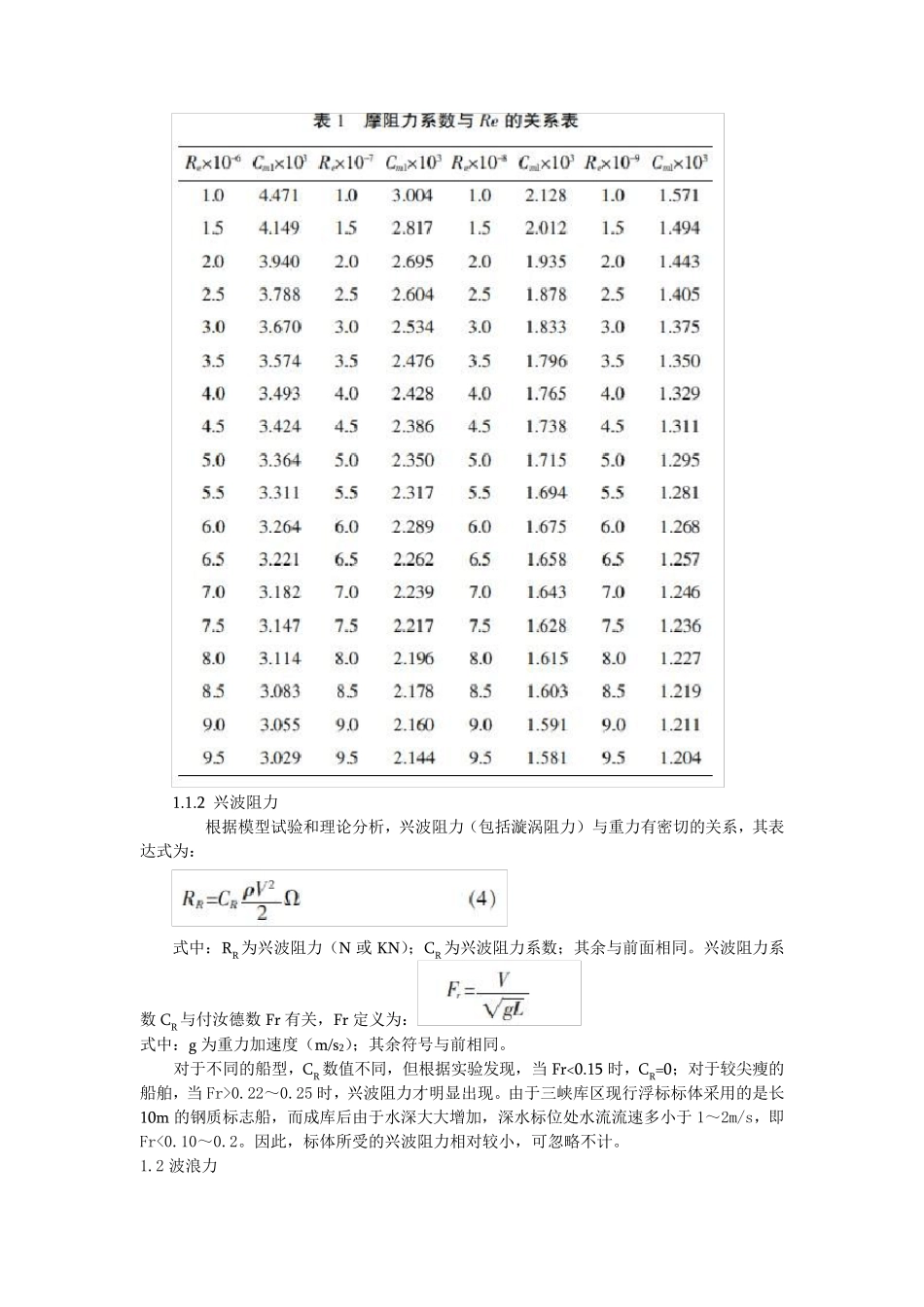 浮标受力分析_第2页