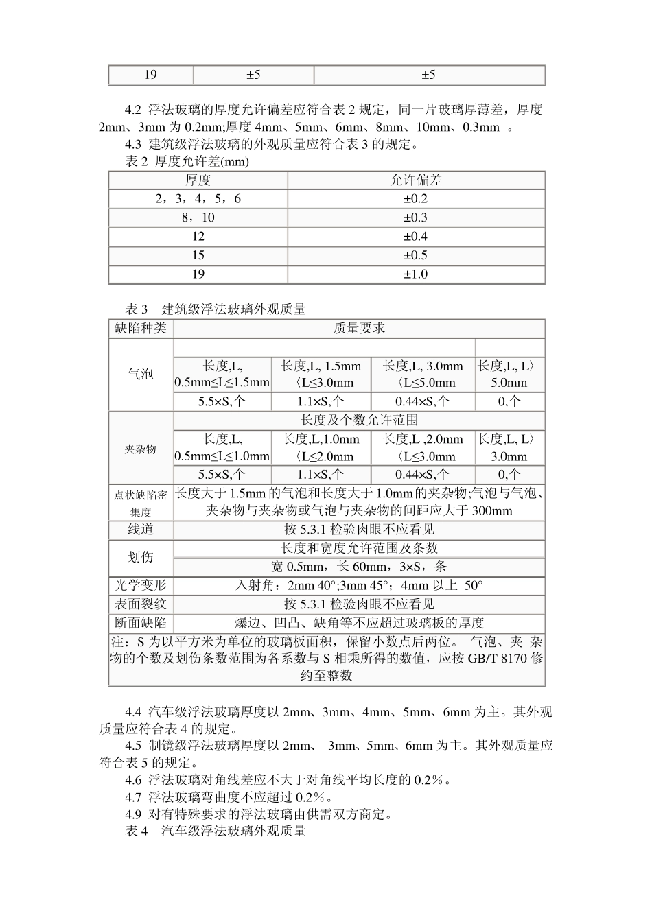 浮法玻璃标准_第2页